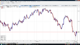 USDJPY20091102T時間足チャート