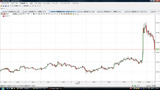ドル円5分足チャート20100903N