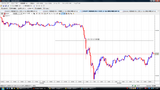 USDJPY20090708N5分足チャート