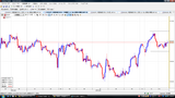 USDJPY20091013L時間足チャート