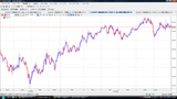 USDJPY20090714L5分足チャート