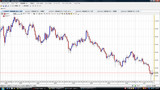USDJPY20091202��­���㡼��
