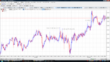 USDJPY20090715T5分足チャート