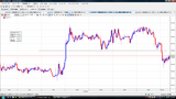 USDJPY20090701N5分足チャート