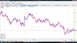 USDJPY20090901L時間足チャート