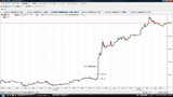 USDJPY20091204N5ʬ­���㡼��