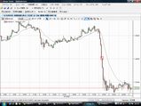 EURUSD20090105L5分足チャート
