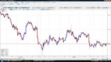USDJPY20091110T時間足チャート