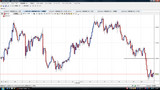 GBPUSD20091120N時間足チャート