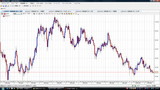 USDJPY20091123日足チャート