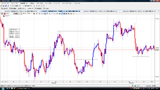 USDJPY20090704����­���㡼��