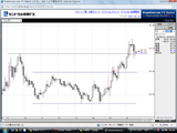 USDJPY20090501L5ʬ­���㡼��