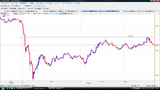 USDJPY20090709L5ʬ­���㡼��