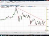 EURUSD20090105L����­���㡼��