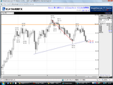 USDJPY20090513日足チャート
