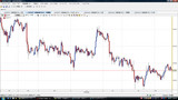 USDJPY20091119T時間足チャート
