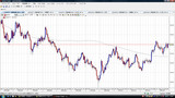 USDJPY20100429日足チャート