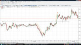 USDJPY20091117N5分足チャート