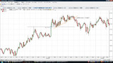 USDJPY20091202L5ʬ­���㡼��