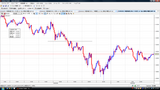 EURUSD20090612N5分足チャート