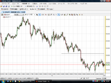 USDJPY20090514T5分足チャート
