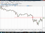 EURUSD20090113L5分足チャート