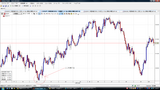 USDJPY20091030T時間足チャート