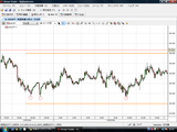 USDJPY20090514N5ʬ­���㡼��