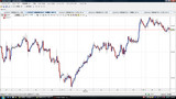 USDJPY20100427T時間足チャート