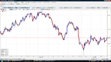 USDJPY20091104L����­���㡼��