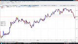 USDJPY20091028L����­���㡼��