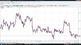 USDJPY20091116L時間足チャート