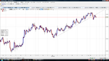 USDJPY20091026L時間足チャート