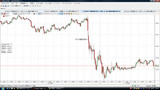 USDJPY20091106N5ʬ­���㡼��