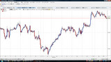 USDJPY20100427T時間足チャート