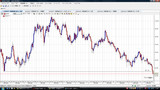 USDJPY20091128��­���㡼��