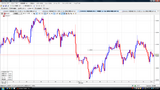 EURUSD20090612N����­���㡼��