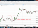 USDJPY20081212米11月小売売上高