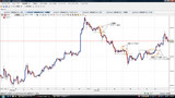 USDJPY20091212N時間足チャート
