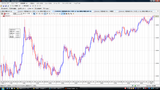 EURUSD20091014日足チャート