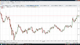 USDJPY20100428L5分足チャート