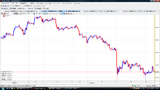 USDJPY20090713T時間足チャート