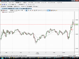 EURUSD20090107L5ʬ­���㡼��.png
