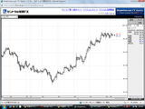 USDJPY20090504T����­���㡼��