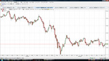 USDJPY20100428T5分足チャート