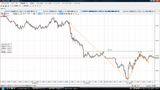 USDJPY20091102T5分足チャート