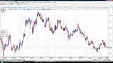 USDJPY20091112日足チャート