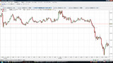 USDJPY20091209L5ʬ­���㡼��