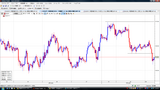 USDJPY20090706����­���㡼��