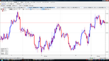 USDJPY20090702T時間足チャート